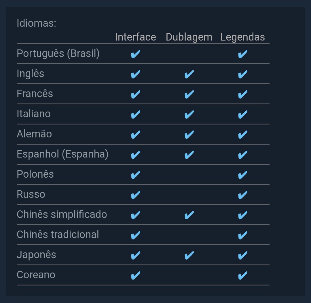 Resident Evil 3 Remake na Steam (PC)
